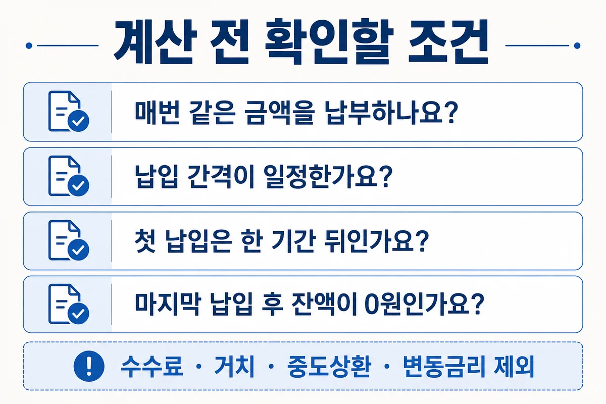 동일 금액, 일정 납입 간격, 첫 기간 뒤 납부, 마지막 잔액 0원인지 확인하는 네 조건