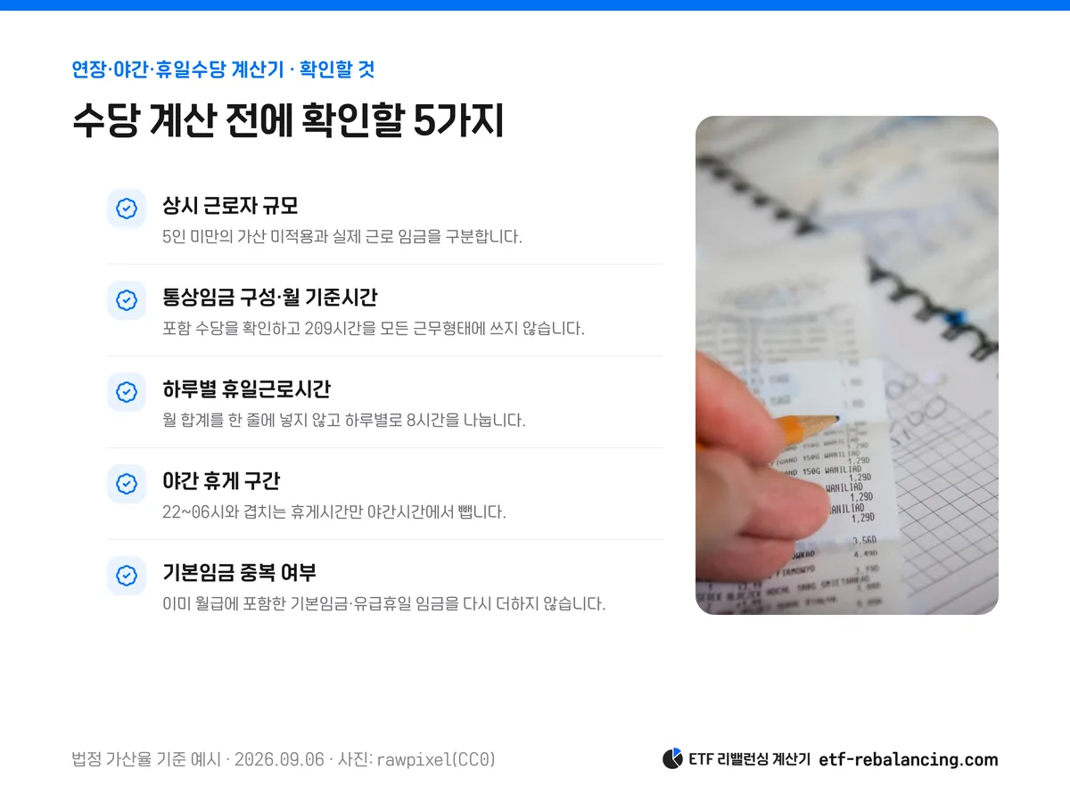 사업장 규모·통상임금 구성·휴일별 시간·야간 휴게·기본임금 중복 확인