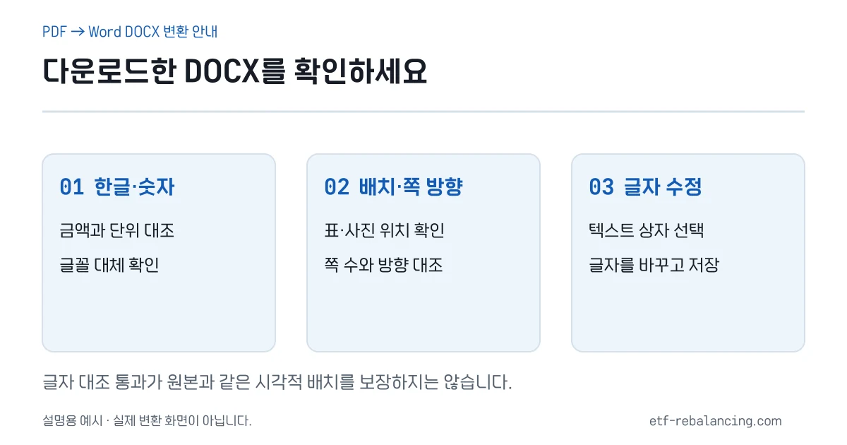 DOCX의 한글·숫자·배치·쪽 방향·글자 수정을 확인하는 순서