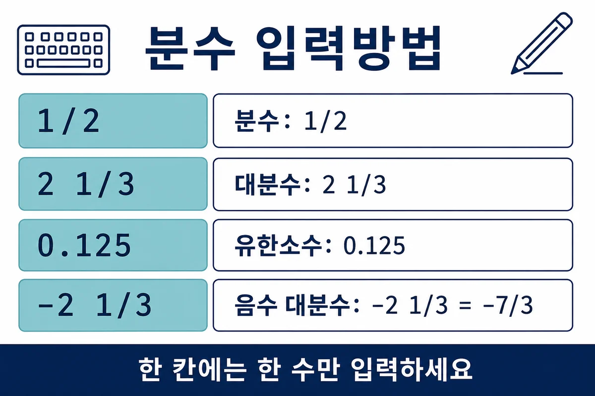 분수1/2 대분수2 1/3 소수0.125 음수대분수 입력 예시