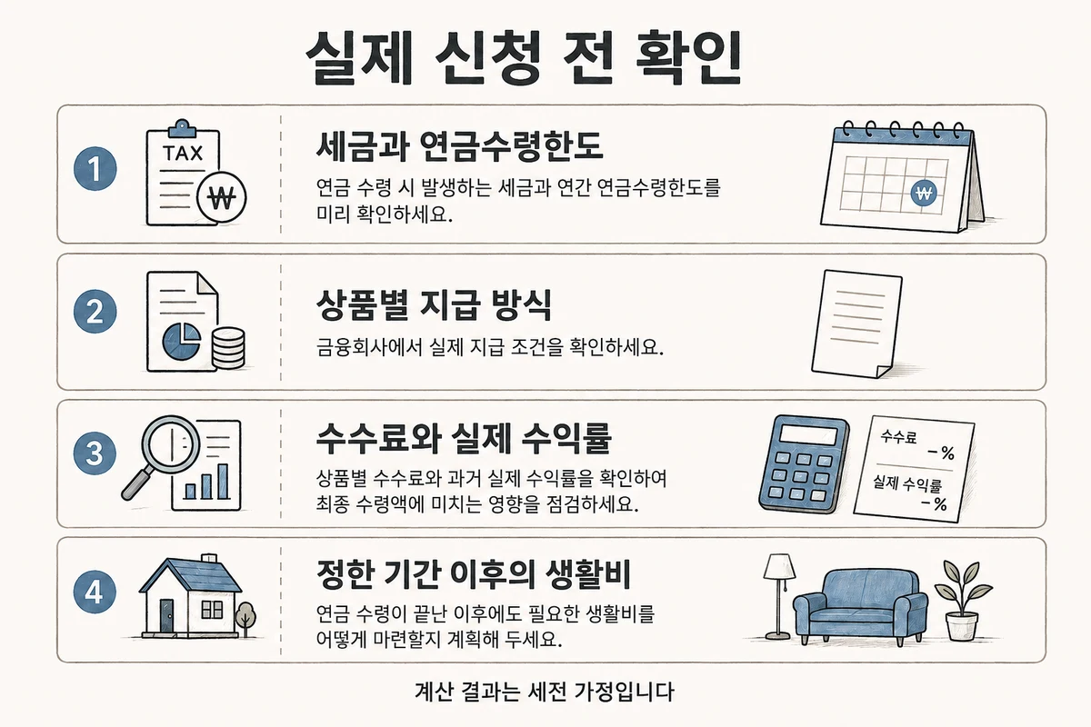 퇴직연금 신청 전 세금·수령한도·지급방식·수익률·생활비 확인 항목