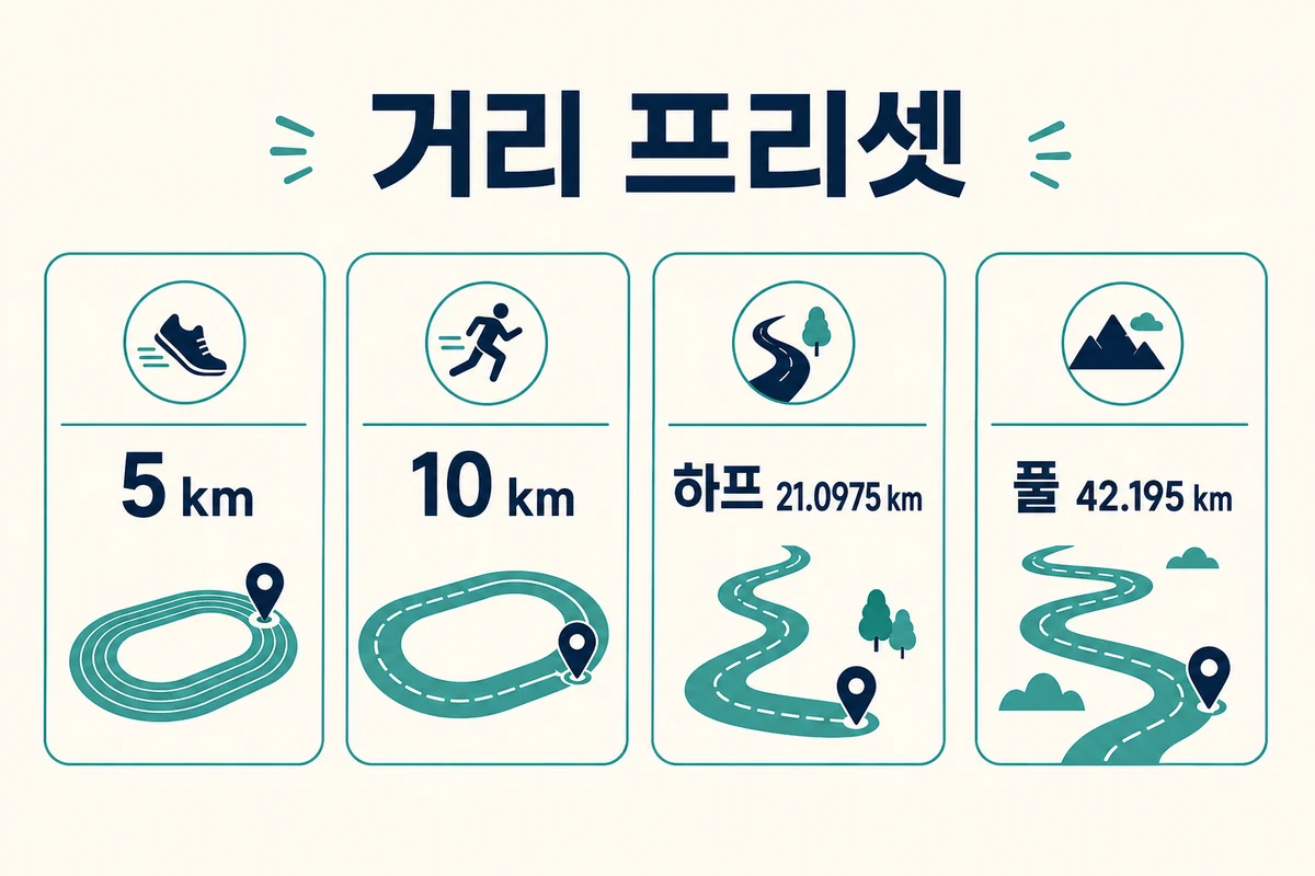 5km 10km 하프 21.0975km 풀마라톤 42.195km 거리 프리셋