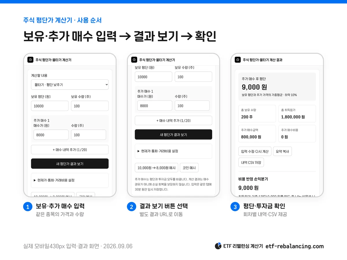 실제 주식 평단가 계산기 입력·결과 보기·평단 확인 화면
