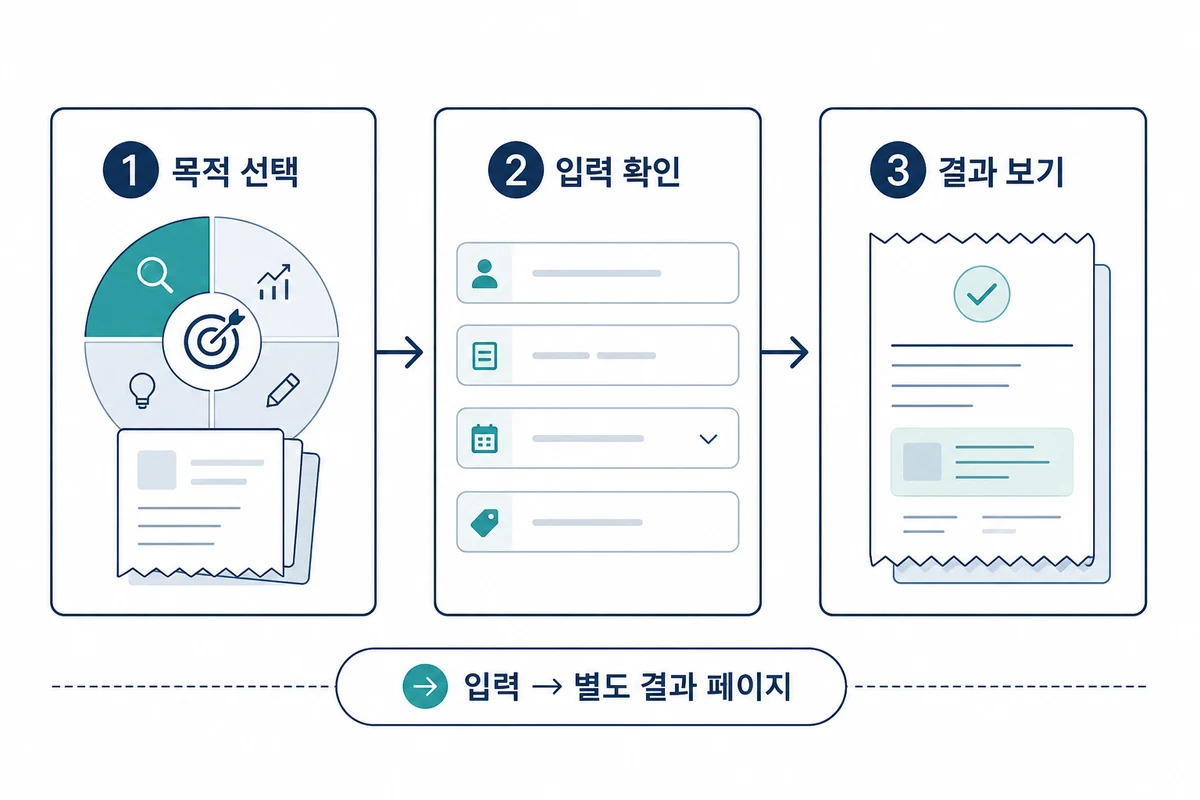 목적 선택, 입력 확인, 별도 결과 보기의 세 단계.