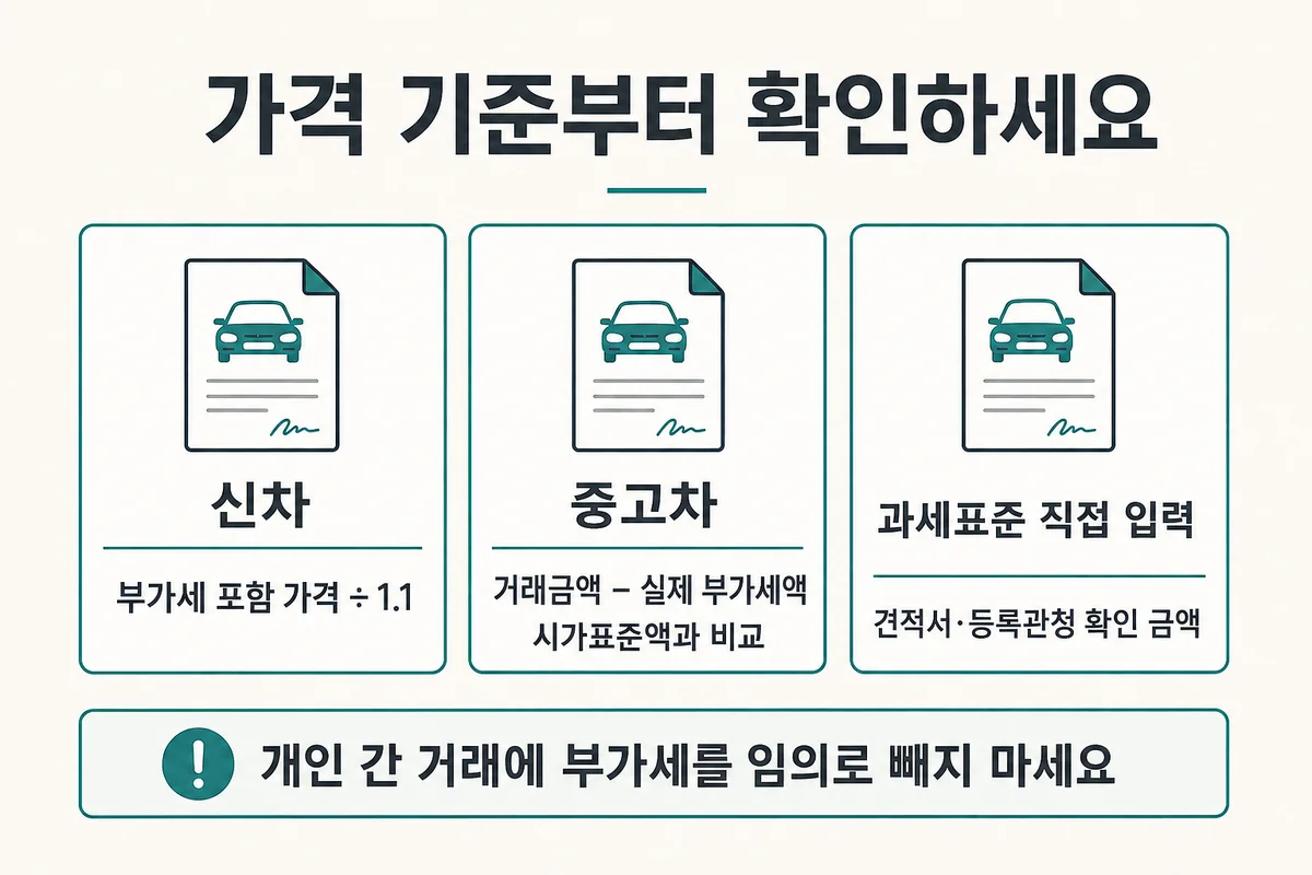 신차 부가세 포함 가격·중고차 거래금액·확인된 과세표준의 입력 기준 비교