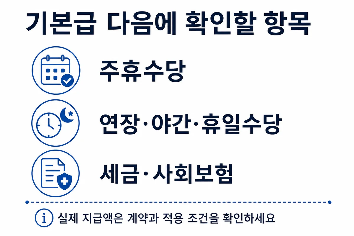 기본급 외에 확인할 주휴·가산수당·세금·사회보험
