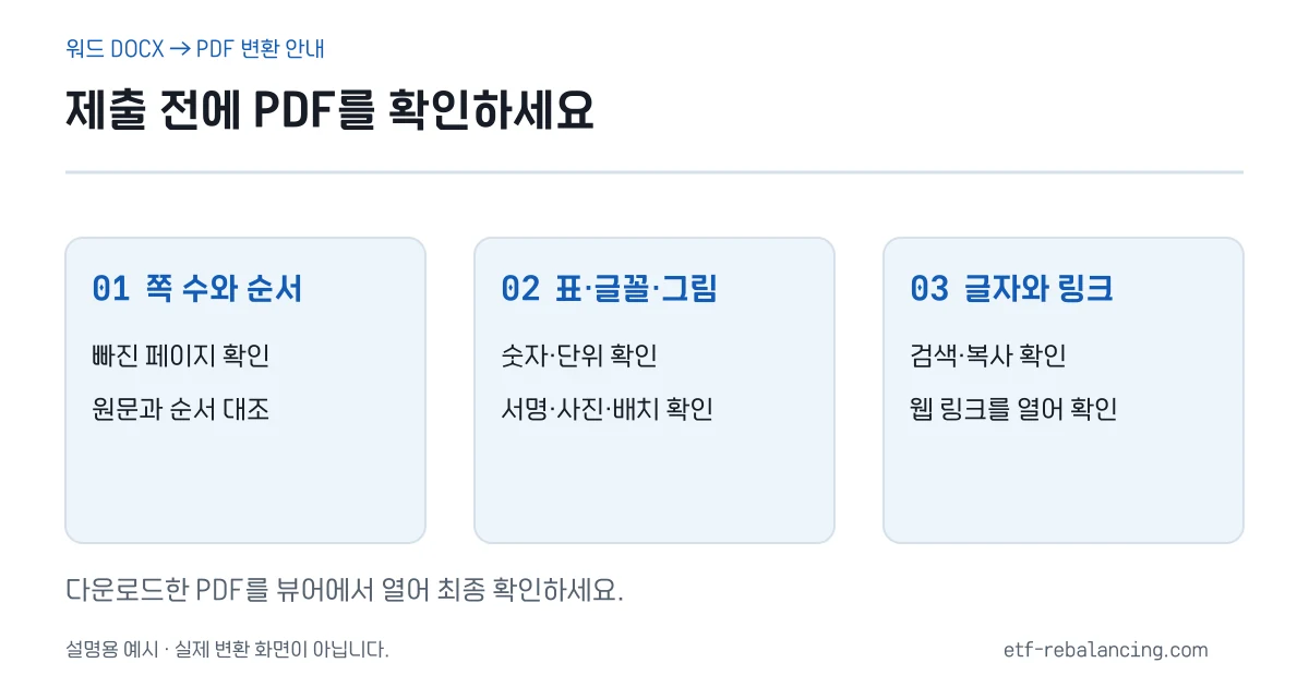 PDF 제출 전 쪽 수·순서·표·글꼴·그림·검색·복사·링크 확인