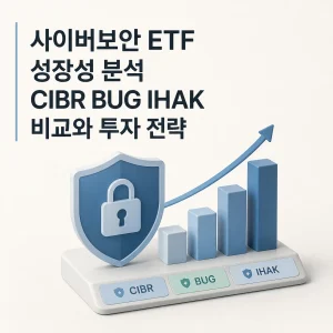 사이버보안 ETF 성장성 분석 CIBR BUG IHAK 비교와 투자 전략