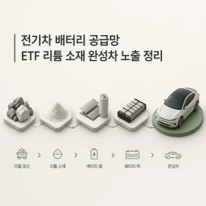 전기차 배터리 공급망 ETF 리튬 소재 완성차 노출 정리
