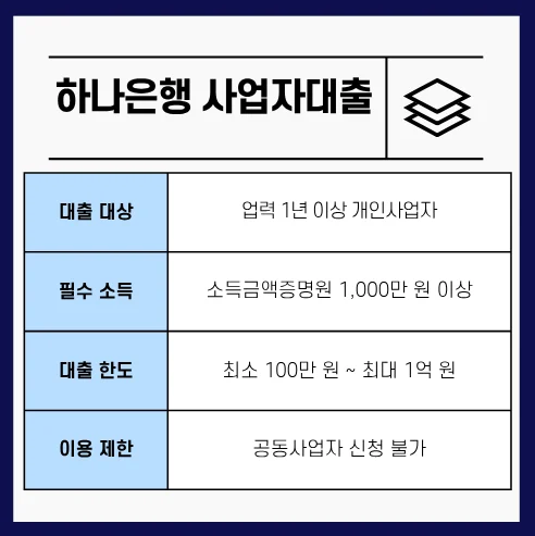 하나은행 하나더소호 전문직대출(갈아타기) 2 image 22