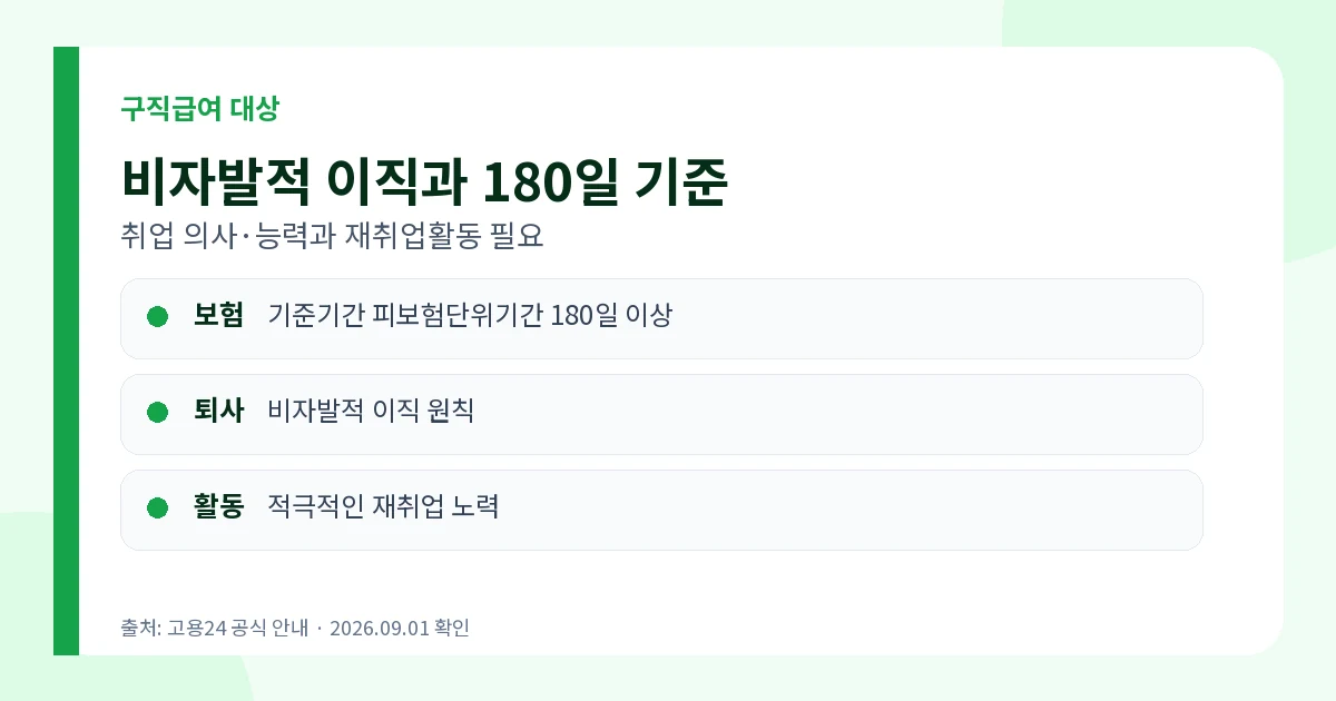 구직급여 2026 하루 68,100원 상한·신청방법 1 구직급여 2026 비자발적 이직과 180일 대상조건