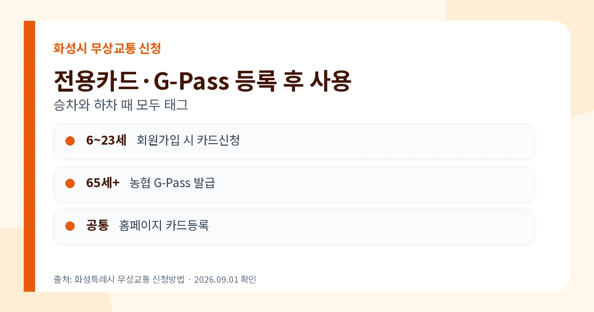화성시 무상교통 전용카드 G Pass 등록 상시 신청 절차
