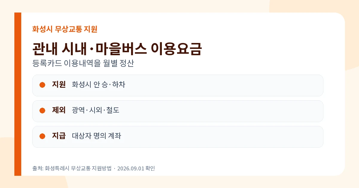 화성시 무상교통 관내 시내 마을버스 이용요금 지원범위