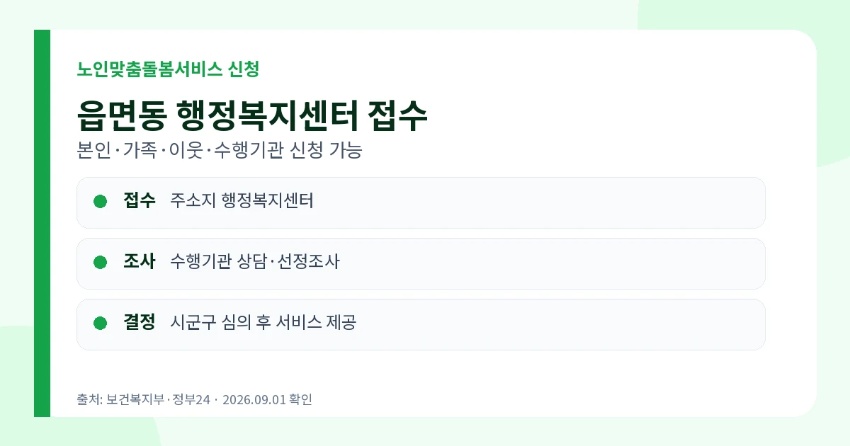 노인맞춤돌봄서비스 2026 대상·무료 신청·퇴원 긴급지원 3 노인맞춤돌봄서비스 읍면동 행정복지센터 신청 선정 절차