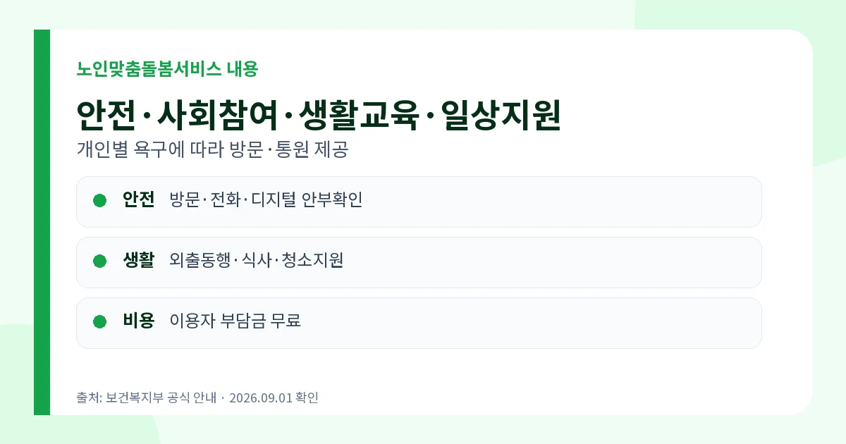 노인맞춤돌봄서비스 2026 대상·무료 신청·퇴원 긴급지원 2 노인맞춤돌봄서비스 무료 안전지원 외출동행 식사 청소 내용