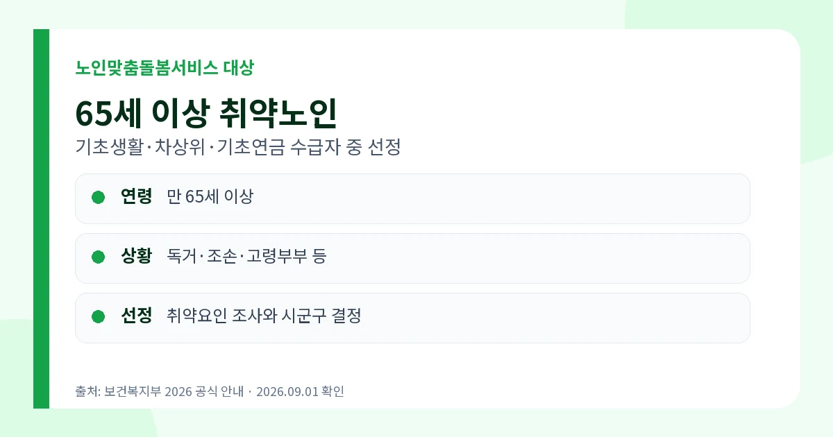 노인맞춤돌봄서비스 2026 대상·무료 신청·퇴원 긴급지원 1 노인맞춤돌봄서비스 2026 만 65세 기초생활 차상위 기초연금 대상
