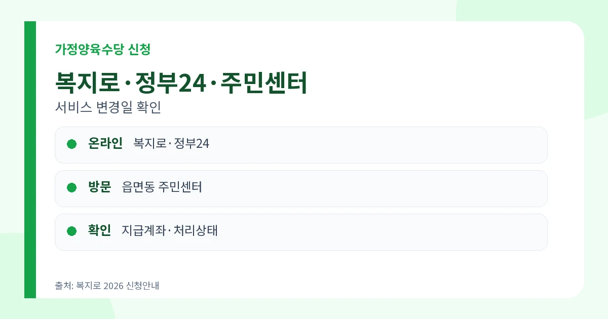 가정양육수당 지원 2026 24~86개월·월 10만~20만원 신청 3 가정양육수당 지원 복지로 정부24 주민센터 신청방법