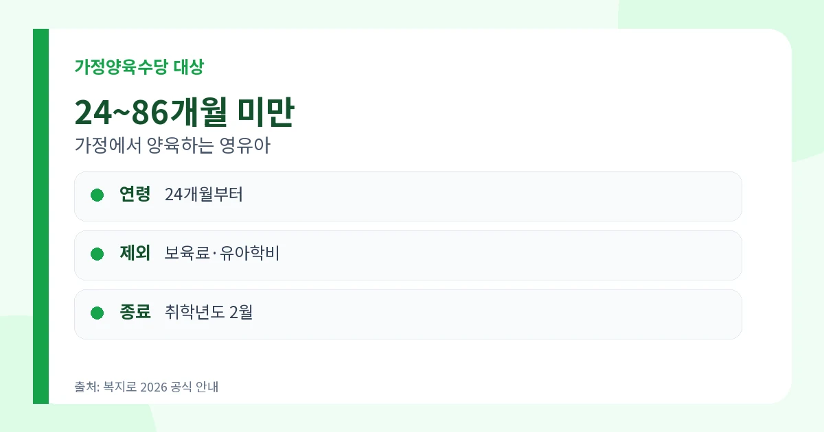 가정양육수당 지원 2026 24~86개월·월 10만~20만원 신청 1 가정양육수당 지원 24개월 이상 86개월 미만 대상조건
