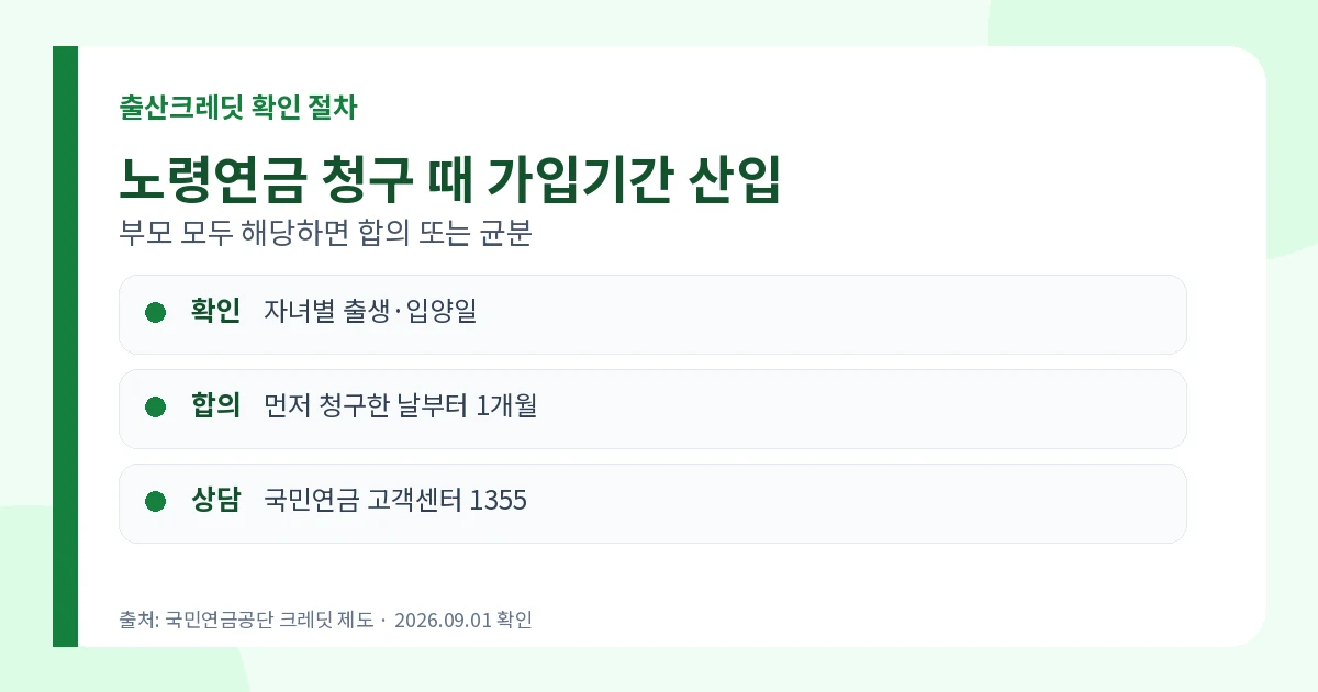 국민연금출산크레딧 2026 첫째 12개월·상한 폐지 3 국민연금출산크레딧 연금 청구 시 확인과 부모 합의 절차