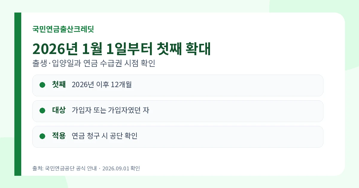 국민연금출산크레딧 2026 첫째 12개월·상한 폐지 1 국민연금출산크레딧 2026년 1월 1일 이후 출생 입양 자녀 대상