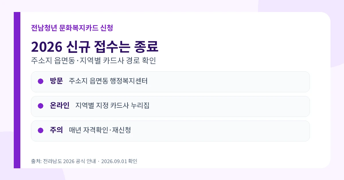 전남청년 문화복지카드 2026 접수 종료 카드발급 확인방법