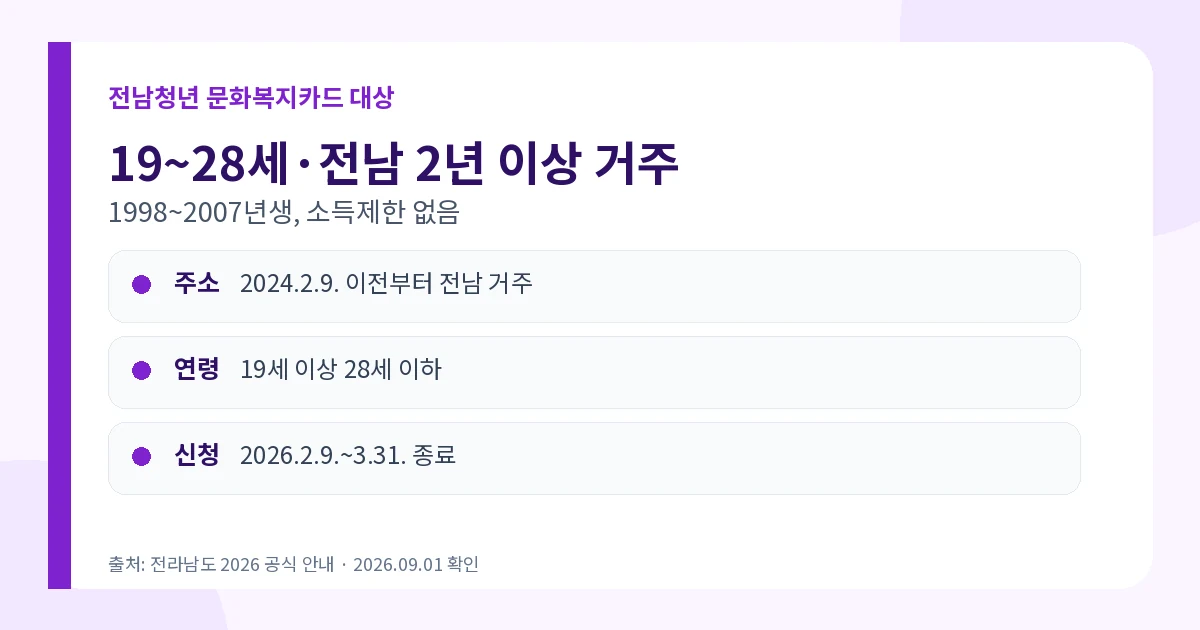전남청년 문화복지카드 2026 19세 28세 전남 2년 거주 조건