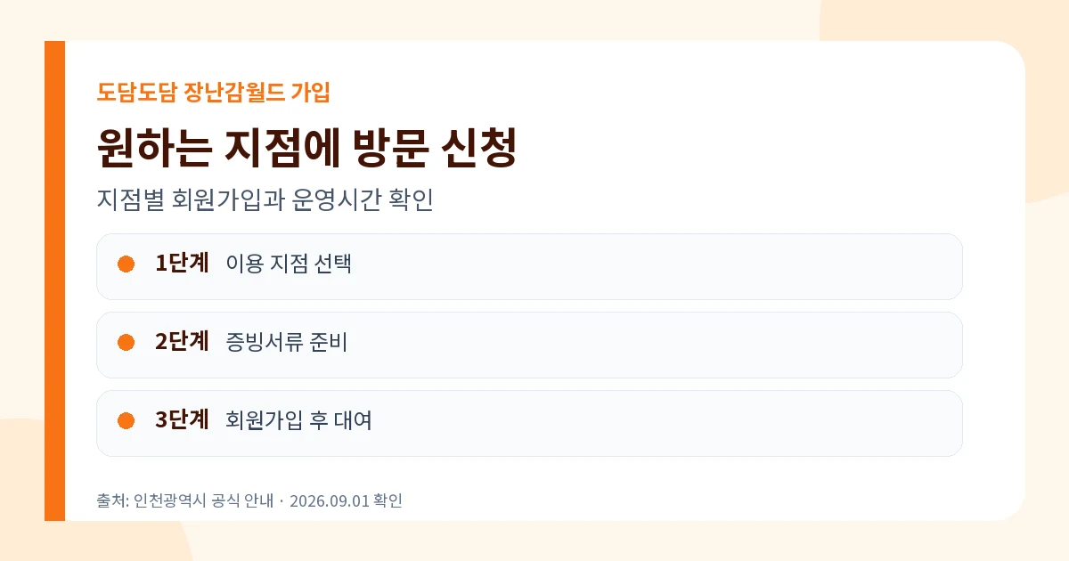 도담도담 장난감월드 2026 연회비 1만원·이용방법 3 도담도담 장난감월드 지점 방문 가입과 대여 순서