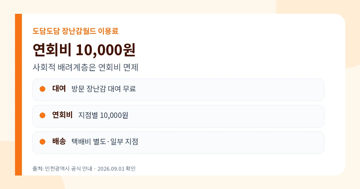 도담도담 장난감월드 2026 연회비 1만원·이용방법 2 도담도담 장난감월드 연회비 1만원과 무료 대여 혜택