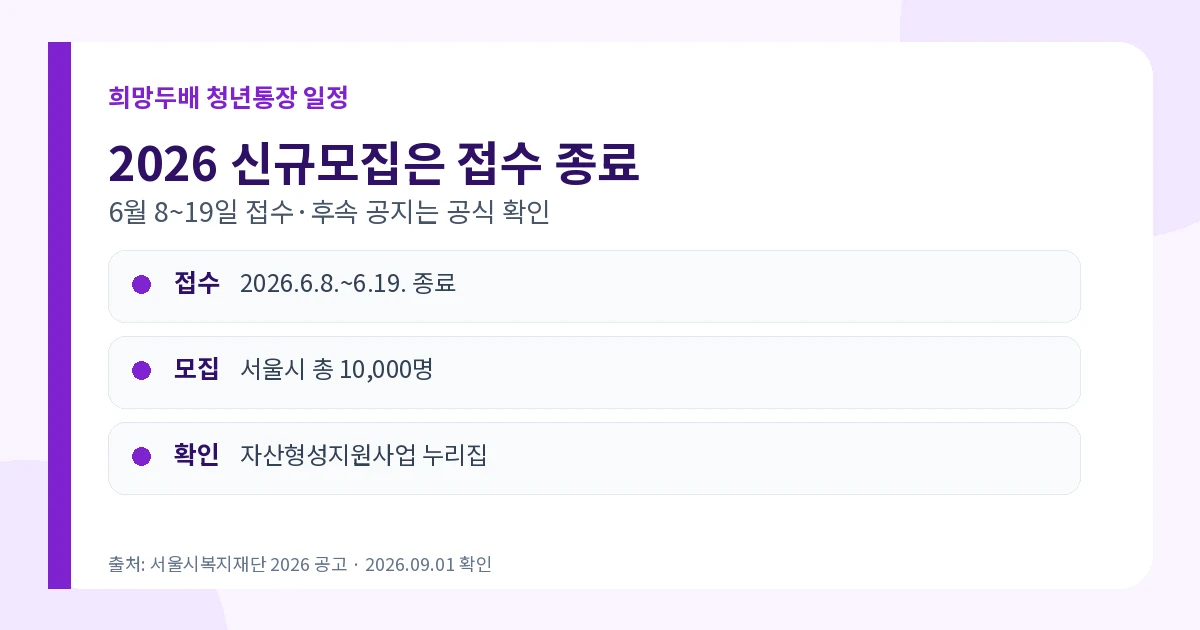 희망두배 청년통장 2026 월 15만원 매칭·신청조건 총정리 3 희망두배 청년통장 2026 접수 종료와 공식 공지 확인방법