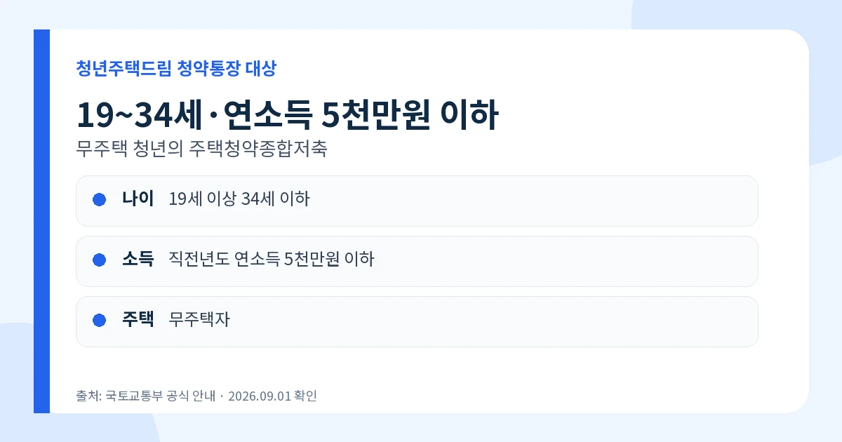 청년주택드림 청약통장 2026 연 4.5%·가입조건·전환방법 1 청년주택드림 청약통장 2026 나이 소득 무주택 가입조건