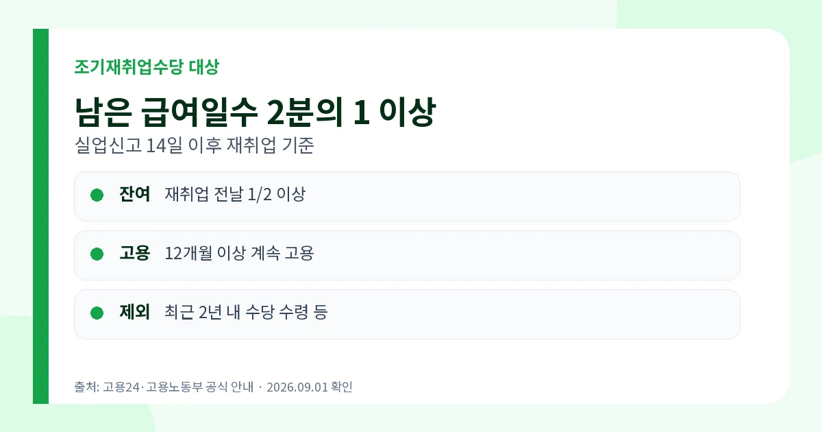 조기재취업수당 2026 잔여일수 절반과 12개월 지급조건