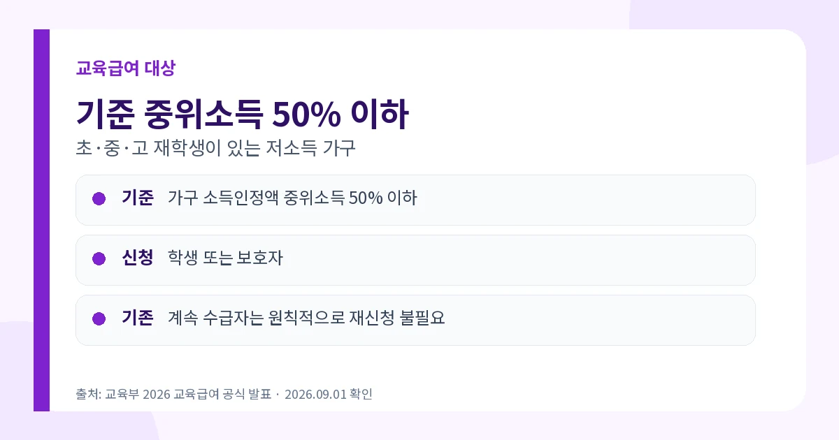 교육급여 2026 초 50.2만·중 69.9만·고 86만원 신청 1 교육급여 2026 기준 중위소득 50% 이하 초중고 학생 대상