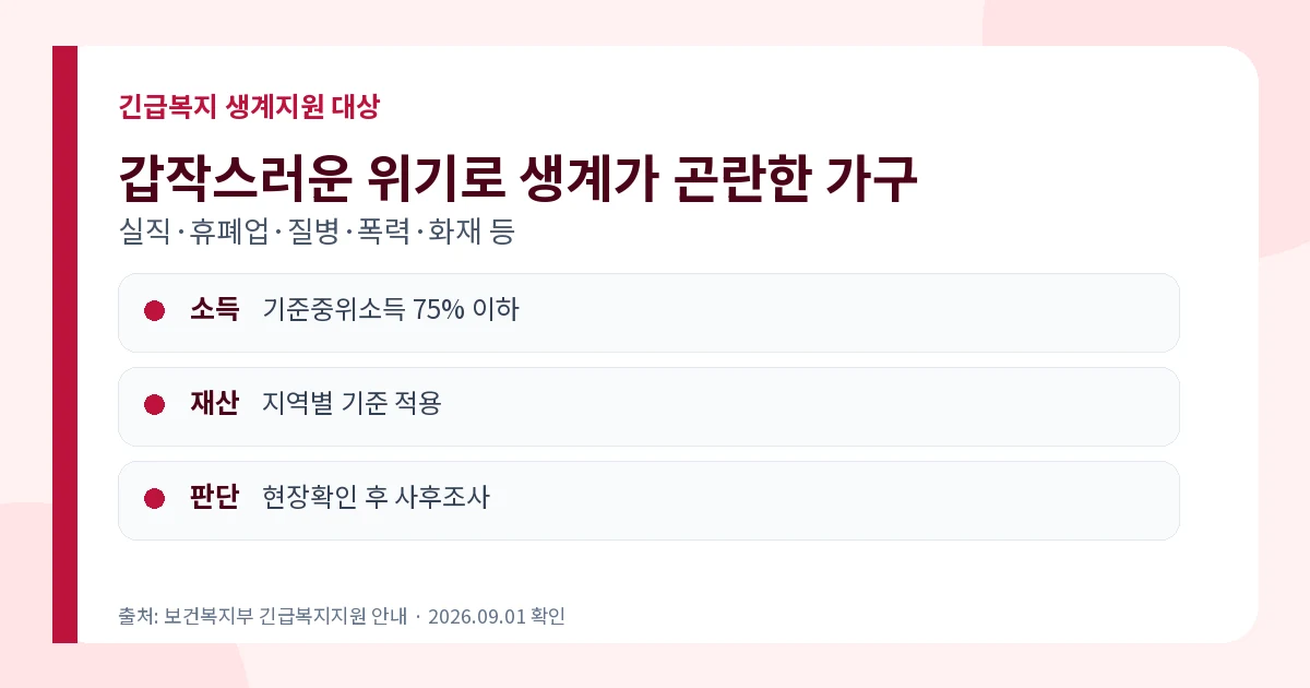 긴급복지 생계지원 2026 1인 78.3만원·4인 199만원 1 긴급복지 생계지원 2026 위기상황 중위소득 75퍼센트 조건