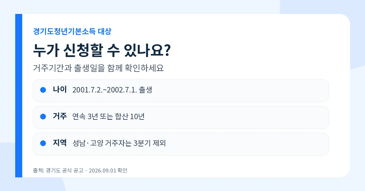 경기도청년기본소득 2026 3분기 대상과 거주조건 안내