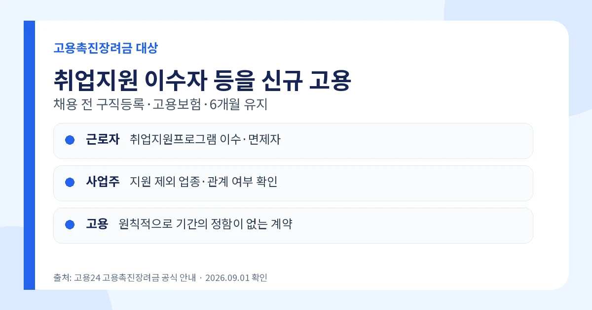 고용촉진장려금 2026 연 720만원·대상·신청방법 1 고용촉진장려금 2026 취업지원프로그램 이수자 신규채용 조건