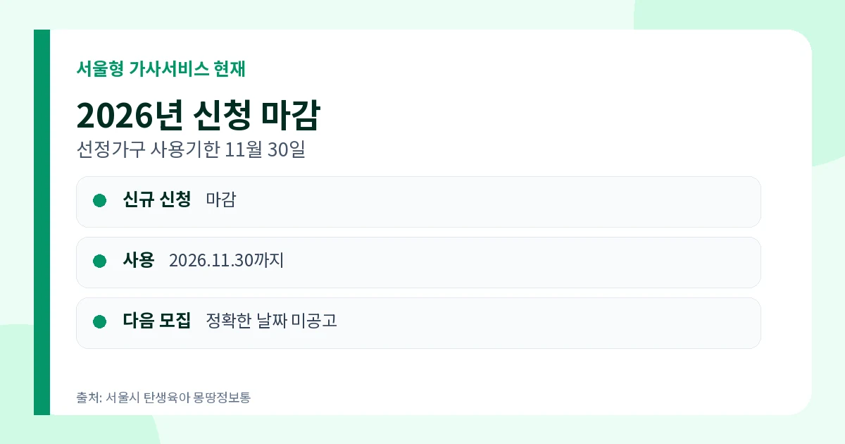 서울형 가사서비스 2026 70만원·신청 마감·사용기한 3 서울형 가사서비스 2026 신청 마감과 11월 30일 사용기한