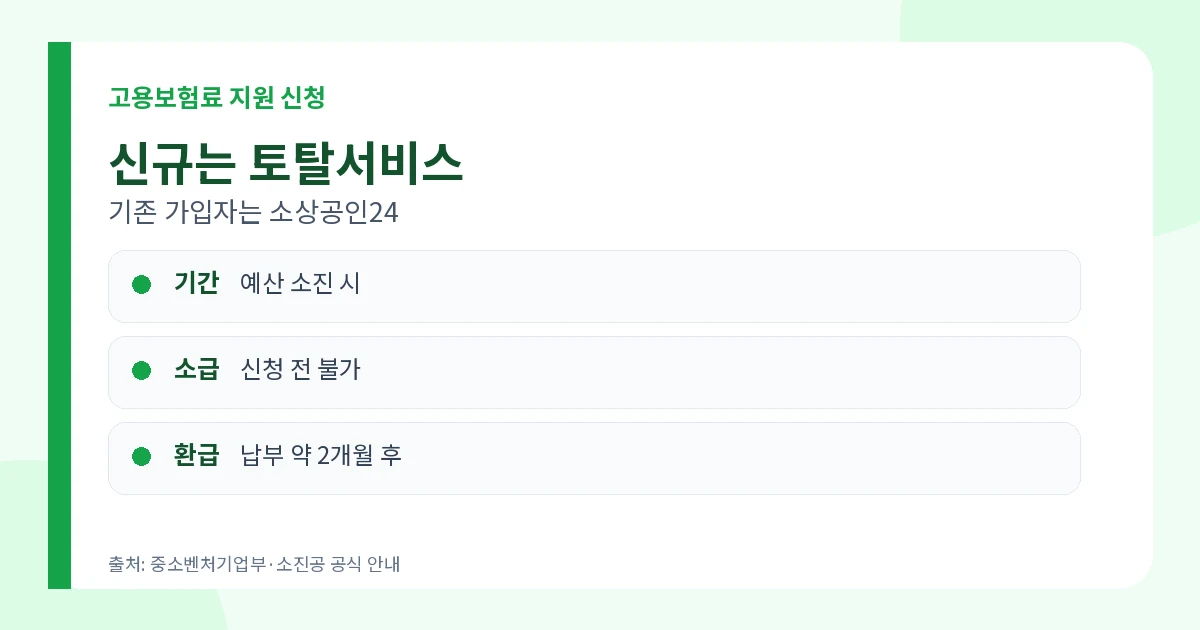 소상공인 고용보험료 지원 소상공인24와 고용산재보험 토탈서비스 신청