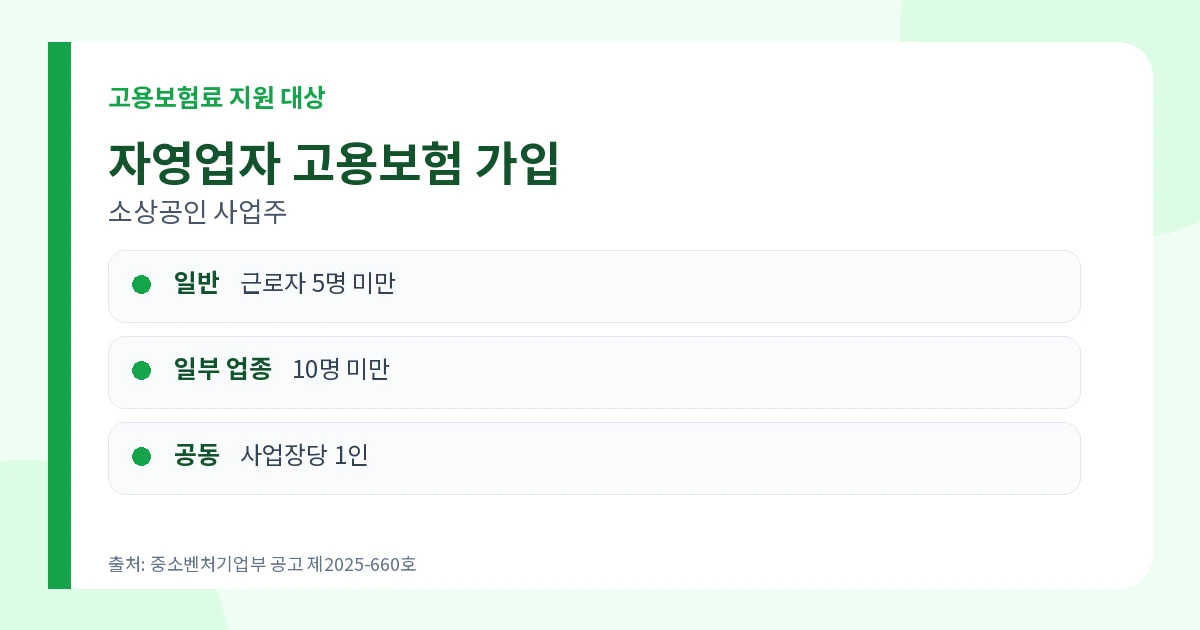 소상공인 고용보험료 지원 2026 자영업자 고용보험 가입 사업주 조건
