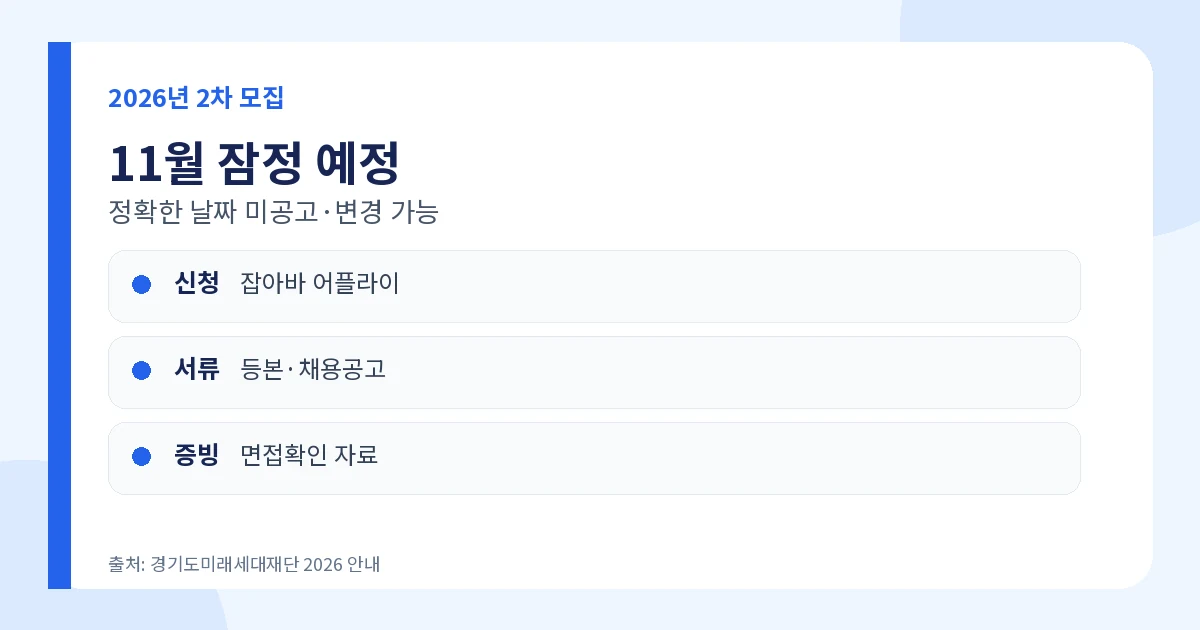 경기도 청년 면접수당 2026 2차 11월 예정·최대 15만원 3 경기도 청년 면접수당 잡아바 어플라이 신청서류와 2차 11월 예정