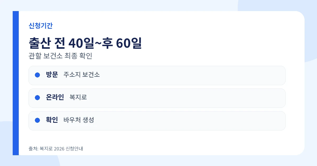 산모·신생아 건강관리 지원 보건소 복지로 신청기간