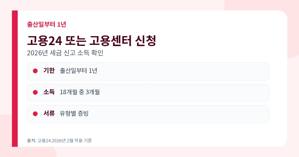 고용보험 미적용자 출산급여 출산일부터 1년 이내 고용24 신청서류