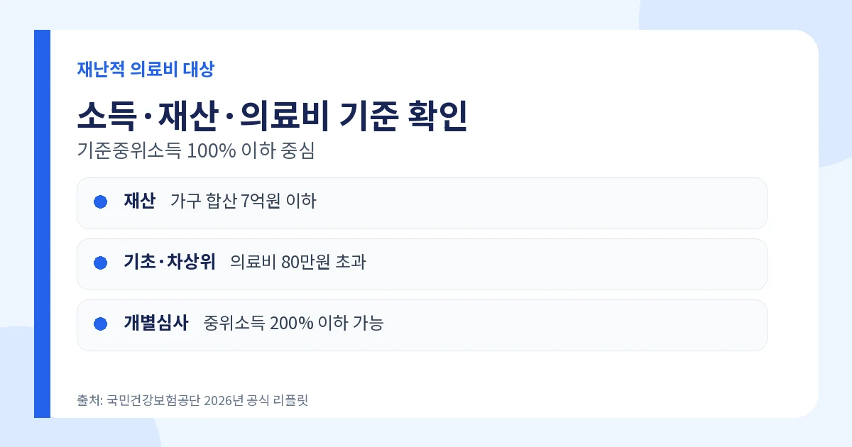 재난적 의료비 지원 2026 최대 5천만원·지원비율·신청 1 재난적 의료비 지원 2026 소득 재산 의료비 대상 기준