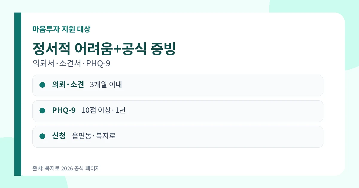 전국민 마음투자 지원 2026 심리상담 8회·본인부담금 신청 1 전국민 마음투자 지원 2026 의뢰서 PHQ-9 대상조건