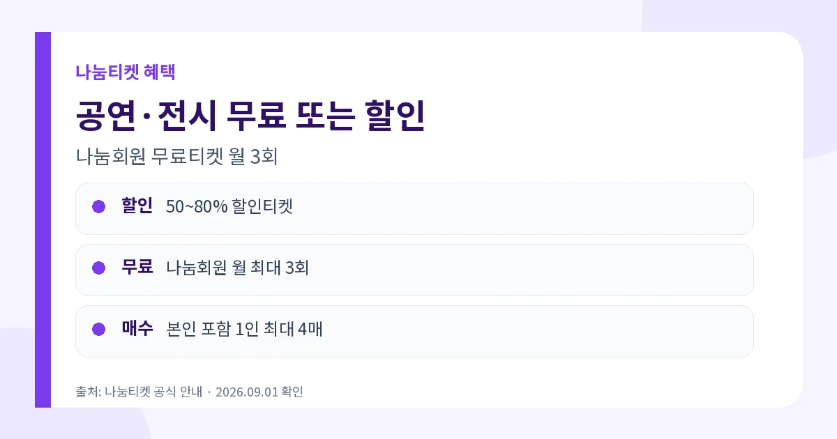 나눔티켓 2026 무료·50~80% 할인 대상과 예매방법 2 나눔티켓 무료티켓과 50~80% 할인 혜택