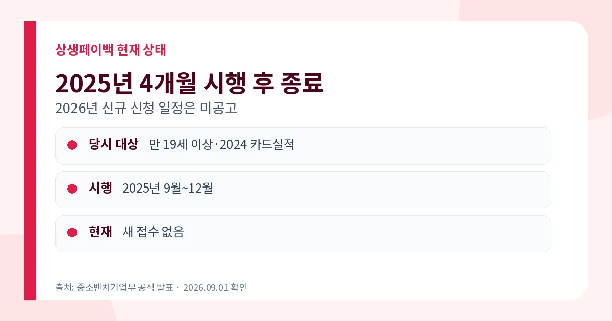 상생페이백 2026 신청 종료·환급결과·온누리 사용처 1 상생페이백 2026 신청 종료와 2025년 당시 대상 조건
