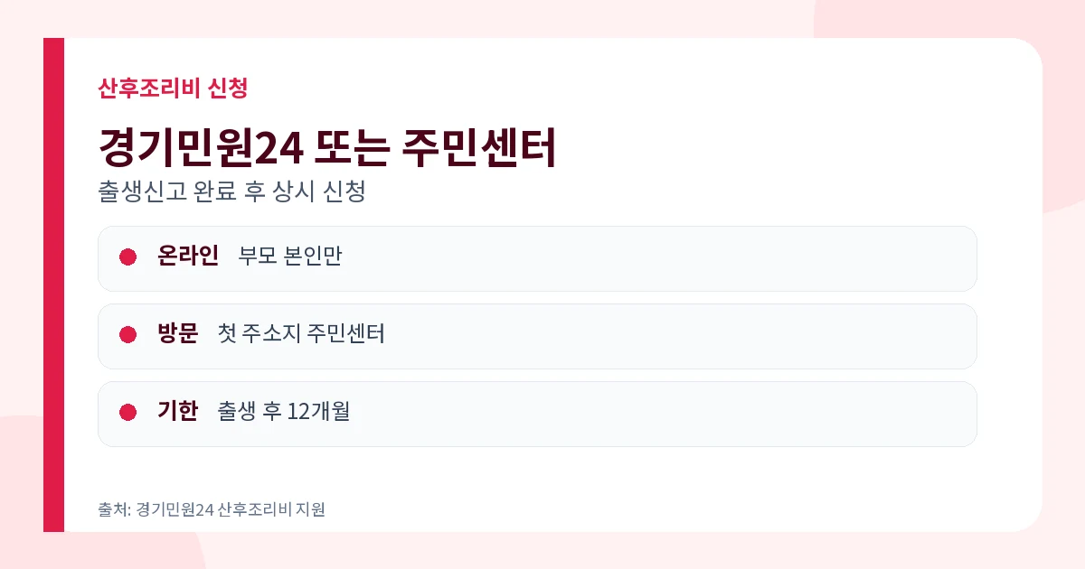 경기도 산후조리비 지원 2026 출생아 50만원·신청방법 3 경기도 산후조리비 경기민원24와 주민센터 신청방법