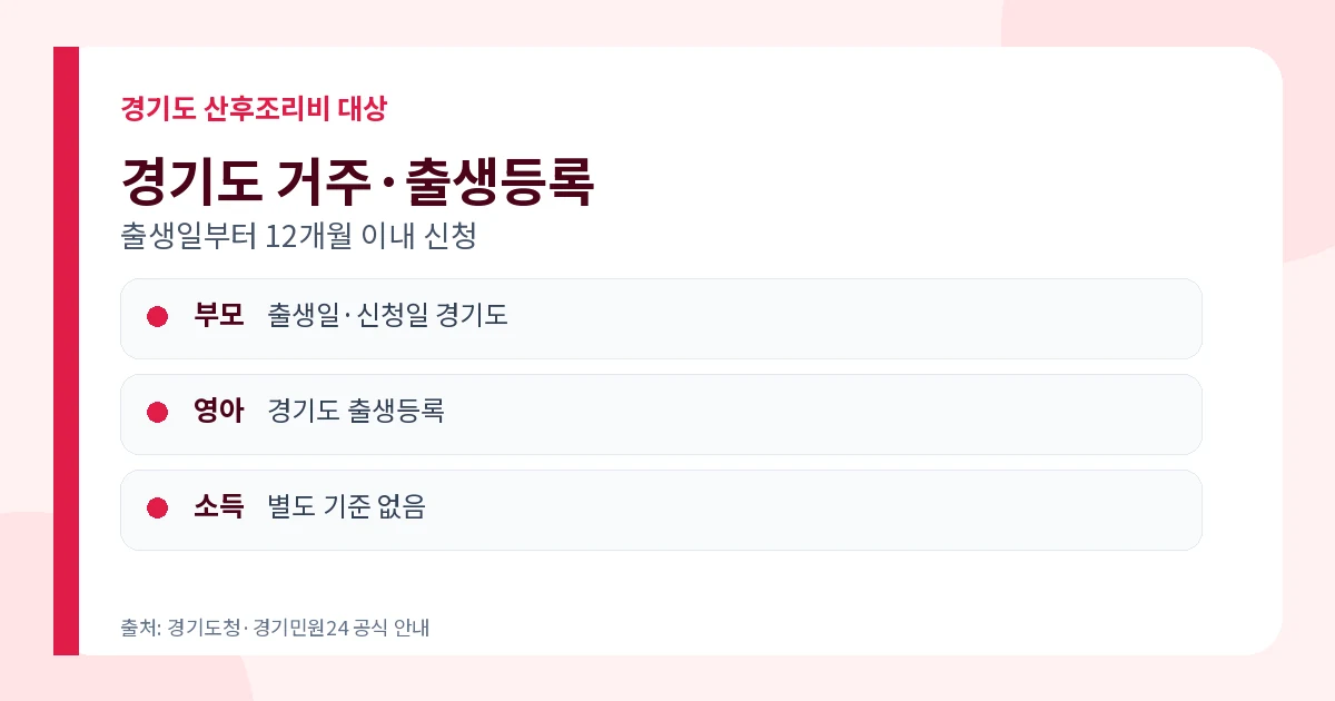 경기도 산후조리비 지원 2026 출생아 50만원·신청방법 1 경기도 산후조리비 지원 출생일 신청일 경기도 거주 12개월 조건