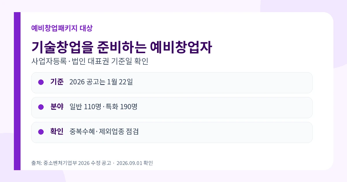 예비창업패키지 2026 평균 4천만원·300명·신청조건 1 예비창업패키지 2026 사업자등록이 없는 예비창업자 조건