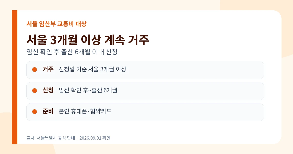 서울시 임산부 교통비 지원 2026 최대 100만원·신청방법 1 서울시 임산부 교통비 지원 2026 서울 3개월 거주 신청조건