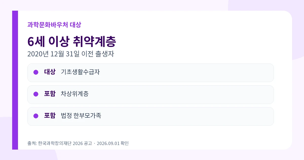 과학문화바우처 2026 10만원·10월 12일까지 사용방법 1 과학문화바우처 2026 6세 이상 취약계층 대상